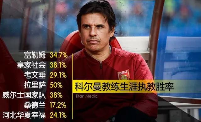 kaiyun -包含中超今晚再迎强敌,托特纳姆绝杀压哨,主帅态度——管理层满意,赛季目标并未改变的词条